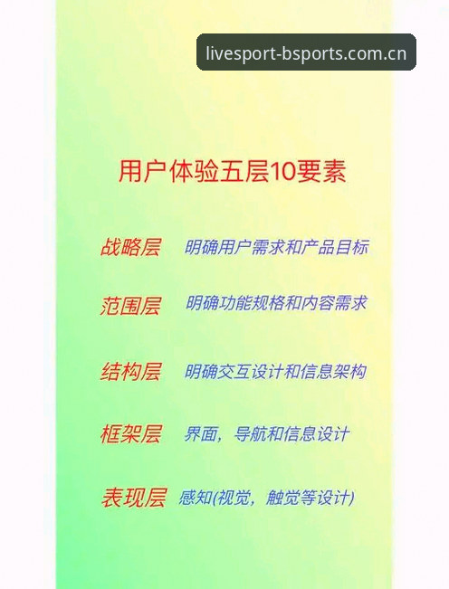 BSports体育平台登录入口深度分析：从用户体验到技术细节全面解析